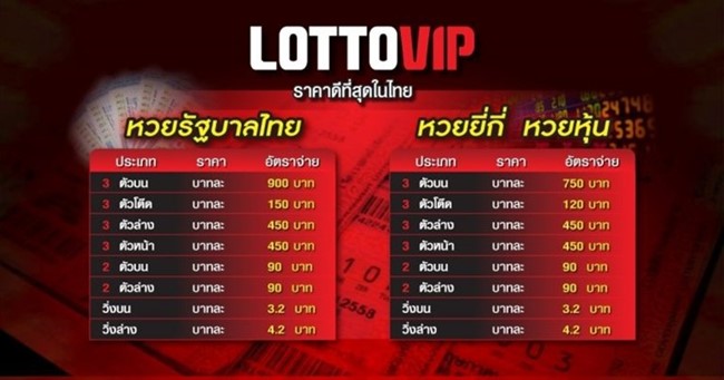 Lottovip-เว็บนี้จ่ายหนักทุกหวย
